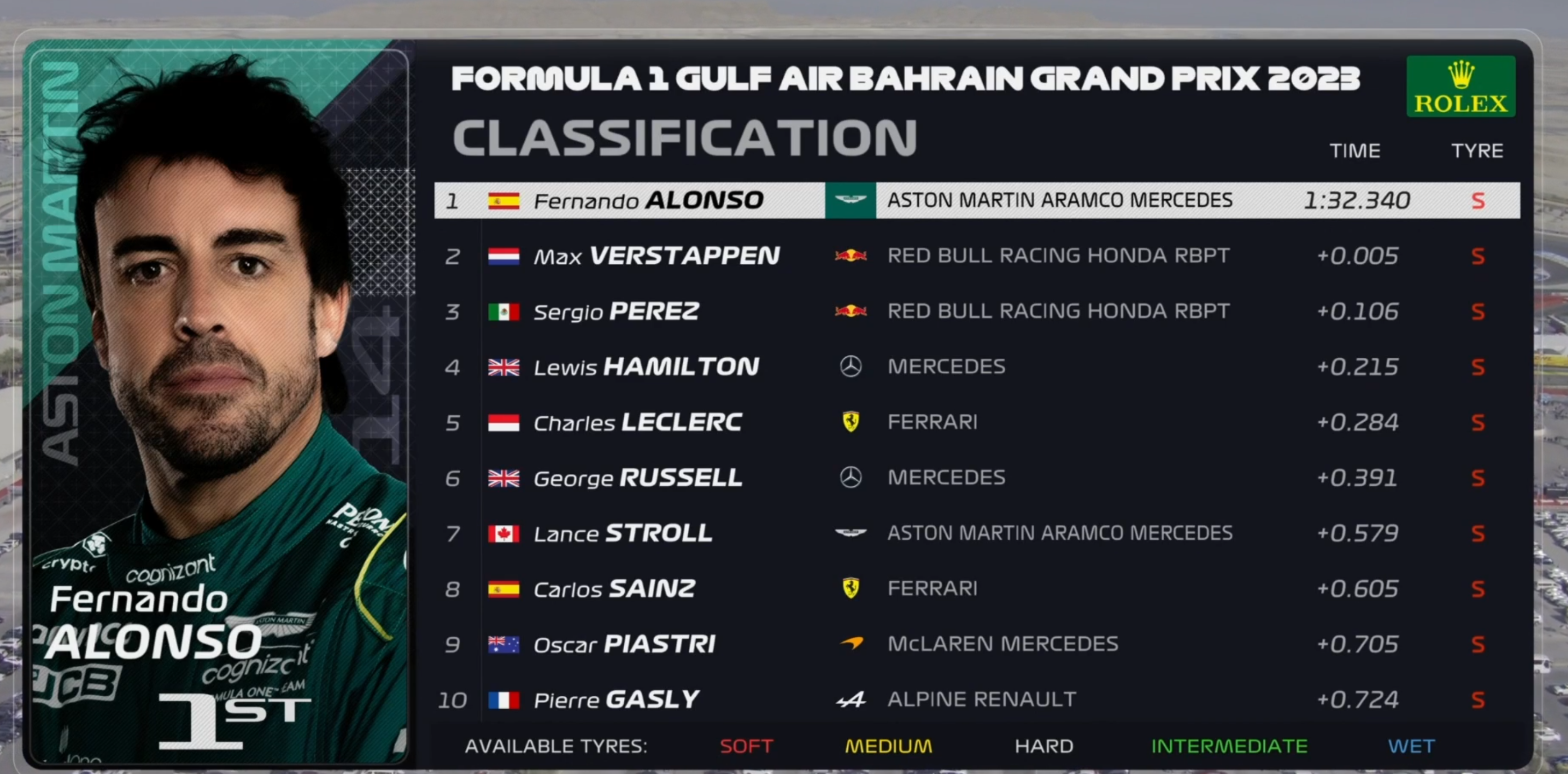 阿斯顿马丁轻取威廉姆斯,勒克莱尔扛起全队的简单介绍 阿斯顿马丁轻取威廉姆斯,勒克莱尔扛起全队的简单介绍